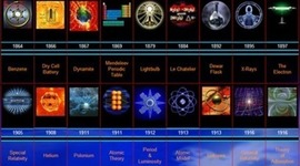 Timeline: historia de la quimica