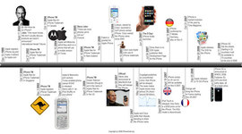 Timeline: Linea de Tiempo
