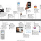 Iphone timeline