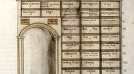 Timeline: HISTORIA DE LA GESTIÓN DOCUMENTAL