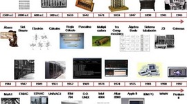 Timeline: Historia de la Computacion