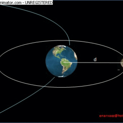 Timeline: Daniel La luna