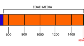 Timeline: linea del tiempo