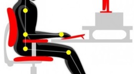 Timeline: Historia de la Ergonomía