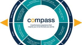 Timeline: compass performance experience