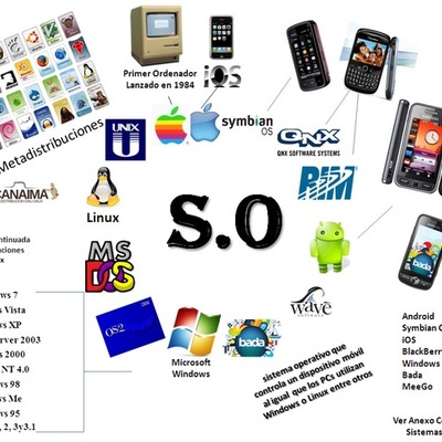 Timeline: La historia del desarrollo del hardware y del software.