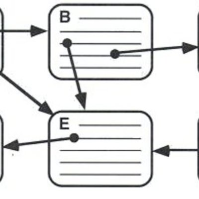 Timeline: História do Hipertexto