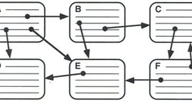 Timeline: História do Hipertexto