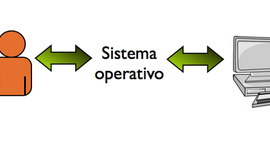 Timeline: evolucion de los sistemas operativos