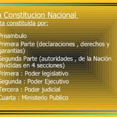 Timeline: Preámbulo de la constitución nacional.1853
