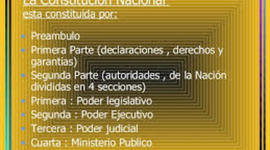 Timeline: Preámbulo de la constitución nacional.1853