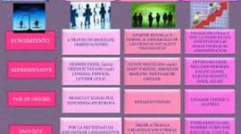 Timeline: TEORÍAS ADMINISTRATIVAS