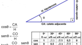 Timeline: Historia de la trigonometria