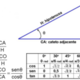 Trigonometria 300x203