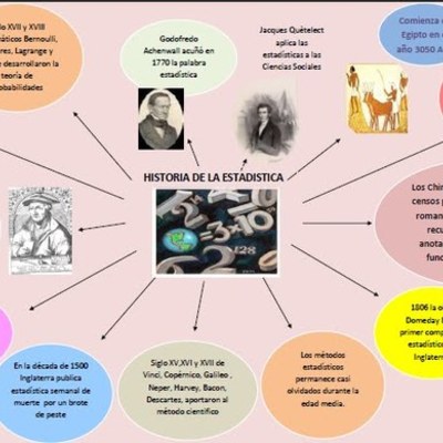 Timeline: HISTORIA DE LA ESTADISTICA