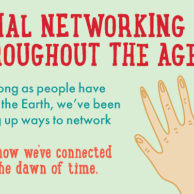 Timeline: Social Networking Through The Ages