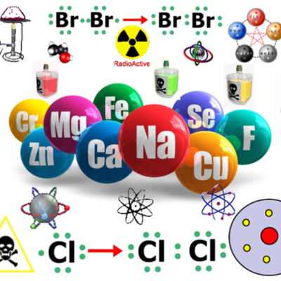 Timeline: Antecedentes de la Química