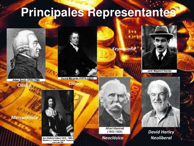 HISTORIA DEL PENSAMIENTO ECONÓMICO timeline | Timetoast timelines