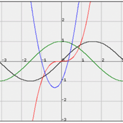 Timeline: Historia de las funciones, Mariana Buitrago