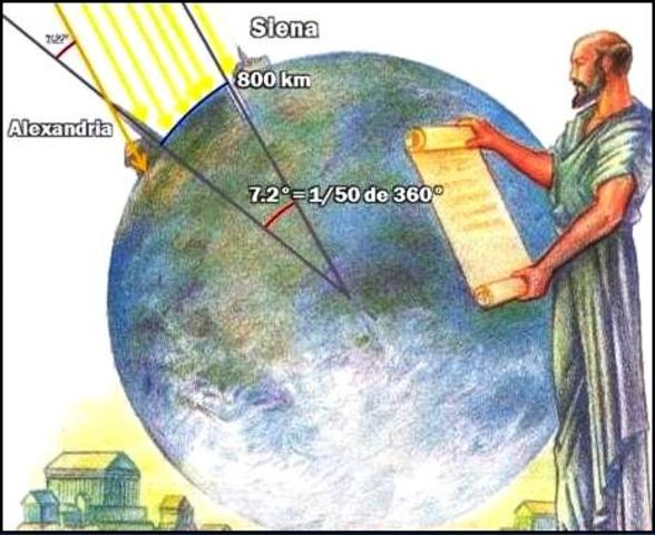 Historia de la trigonometría timeline Timetoast timelines