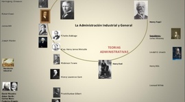 Timeline: Escuelas de la Administración