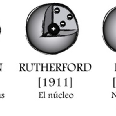 Timeline: modelos atomicos