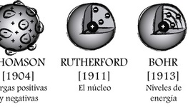 Timeline: modelos atomicos