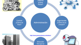 Timeline: Escuela y Enfoques de la Administración