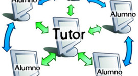 Timeline: APARATOS TECNOLOGICOS