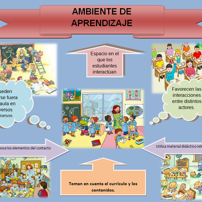 Timeline: la intervención de los ambientes de aprendizaje en la historia de la educación.
