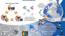 Timeline: HISTÓRIA DA EDUCAÇÃO À DISTÂNCIA NO BRASIL E NO MUNDO.