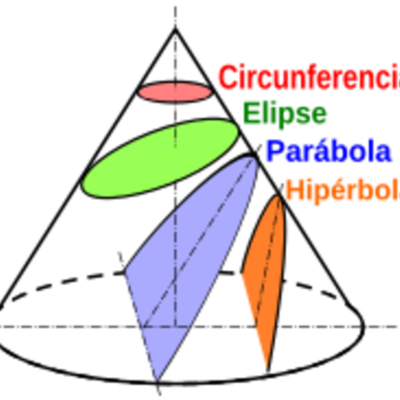 Timeline: Historia de las conicas