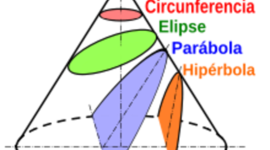 Timeline: Historia de las conicas