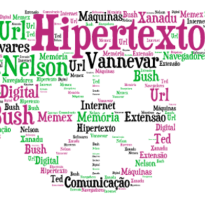 Timeline: TERMINOLOGIA DO HIPERTEXTO