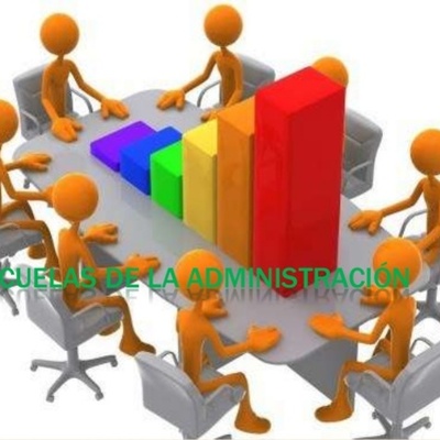 Timeline: Evolución del pensamiento administrativo