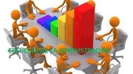 Timeline: Evolución del pensamiento administrativo