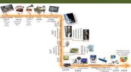 Timeline: evolucion de las TIC´s