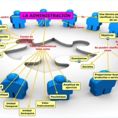 Timeline: ENFOQUES Y ESCUELAS DEL PENSAMIENTO ADMINISTRATIVO