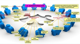 Timeline: ENFOQUES Y ESCUELAS DEL PENSAMIENTO ADMINISTRATIVO