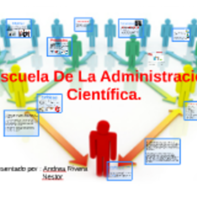 Timeline: Las Diferentes Escuelas y Enfoques de la Administración