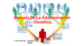 Timeline: Las Diferentes Escuelas y Enfoques de la Administración