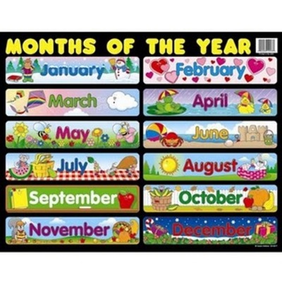 Timeline: Los meses del año