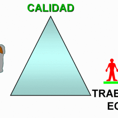 Timeline: Evolución de la calidad