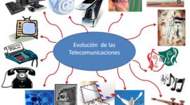 Timeline: La evolución de los inventos de las telecomunicaciones hasta la era actual.