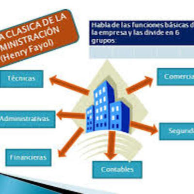 Timeline: ESCUELAS Y ENFOQUES DEL PENSAMIENTO ADMINISTRATIVO