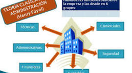 Timeline: ESCUELAS Y ENFOQUES DEL PENSAMIENTO ADMINISTRATIVO