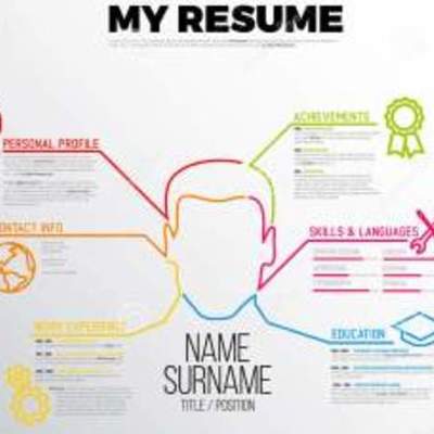 Timeline: Antecedentes históricos del curriculum