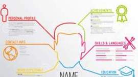 Timeline: Antecedentes históricos del curriculum