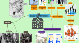 Timeline: ESCUELAS DE LA ADMINISTRACIÓN