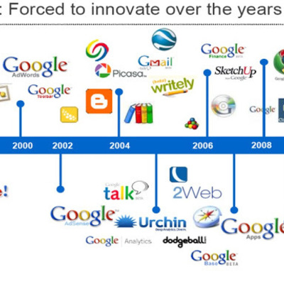 Timeline: Avance De Google